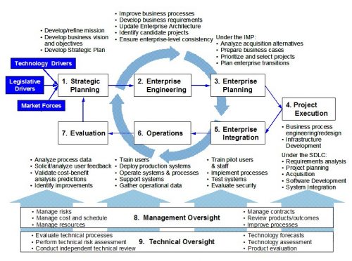 Enterprise Business Process Management Software Market Rising Unstructured Information Cloud Computing Big Data Fraud Detection To Propel The Market Growth Marketersmedia Press Release Distribution Services News Release Distribution Services