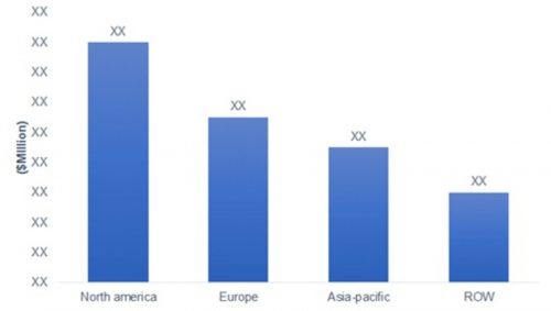 Recycling Trends 2022