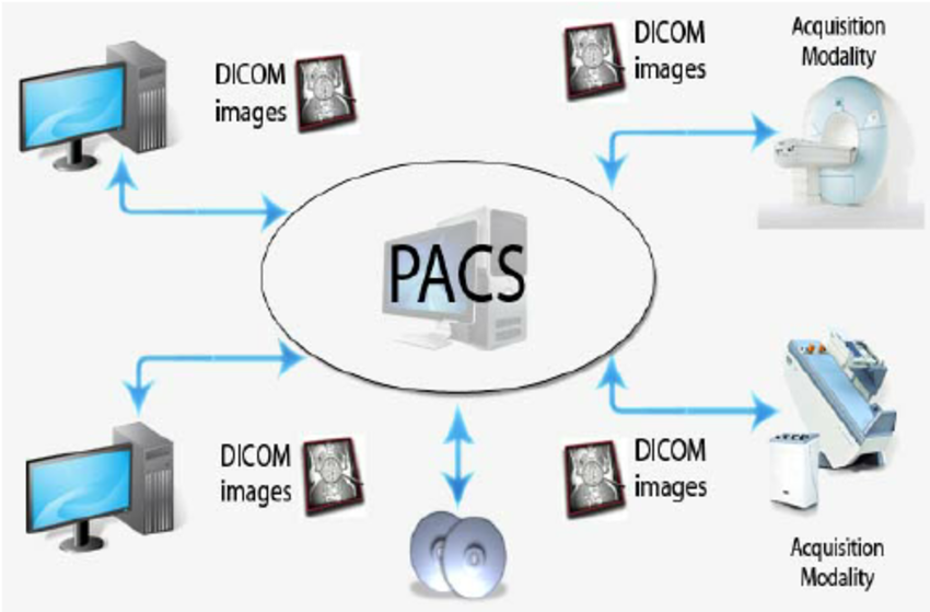 Picture archiving. PACS. PACS Франция. Picturing archiving and communication Systems England. Torrent picture Archive communication System.