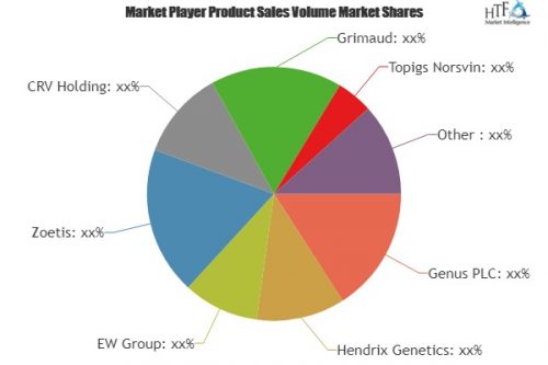 Animal Genetics Market to Witness Huge Growth by 2023 | Genus, Hendrix ...