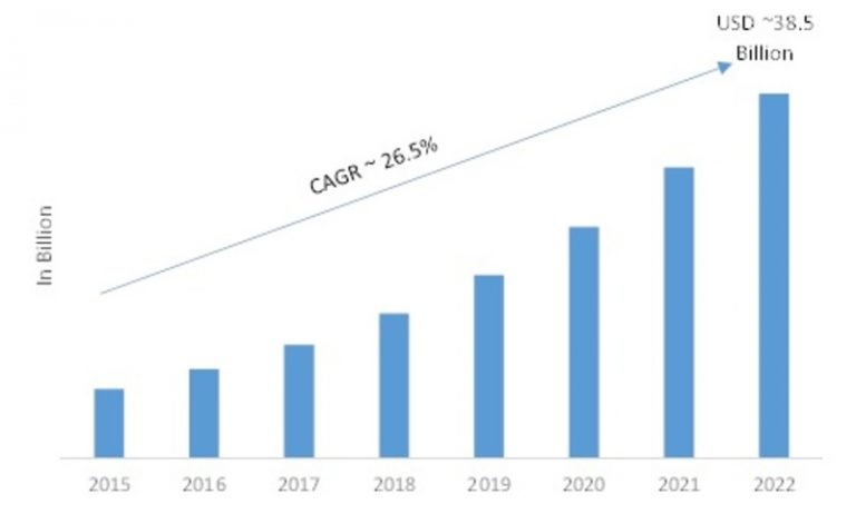 hadoop-big-data-analytics-market-analysis-with-focus-on-opportunities