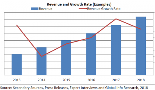 Baby Food Product Market 2023 Industry Research And Demands Research Report Marketersmedia Press Release Distribution Services News Release Distribution Services