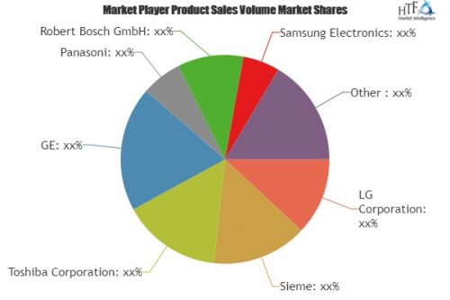 Household Appliances Market is Thriving Worldwide | LG Corporation