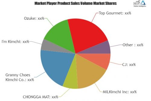 Market Analysis and Insights : Global Kimchi Market