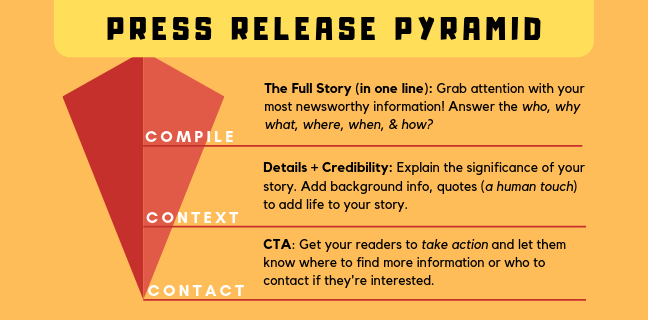 Inverted Pyramid for press release
