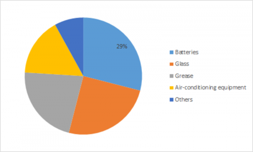 Lithium Hydroxide Price