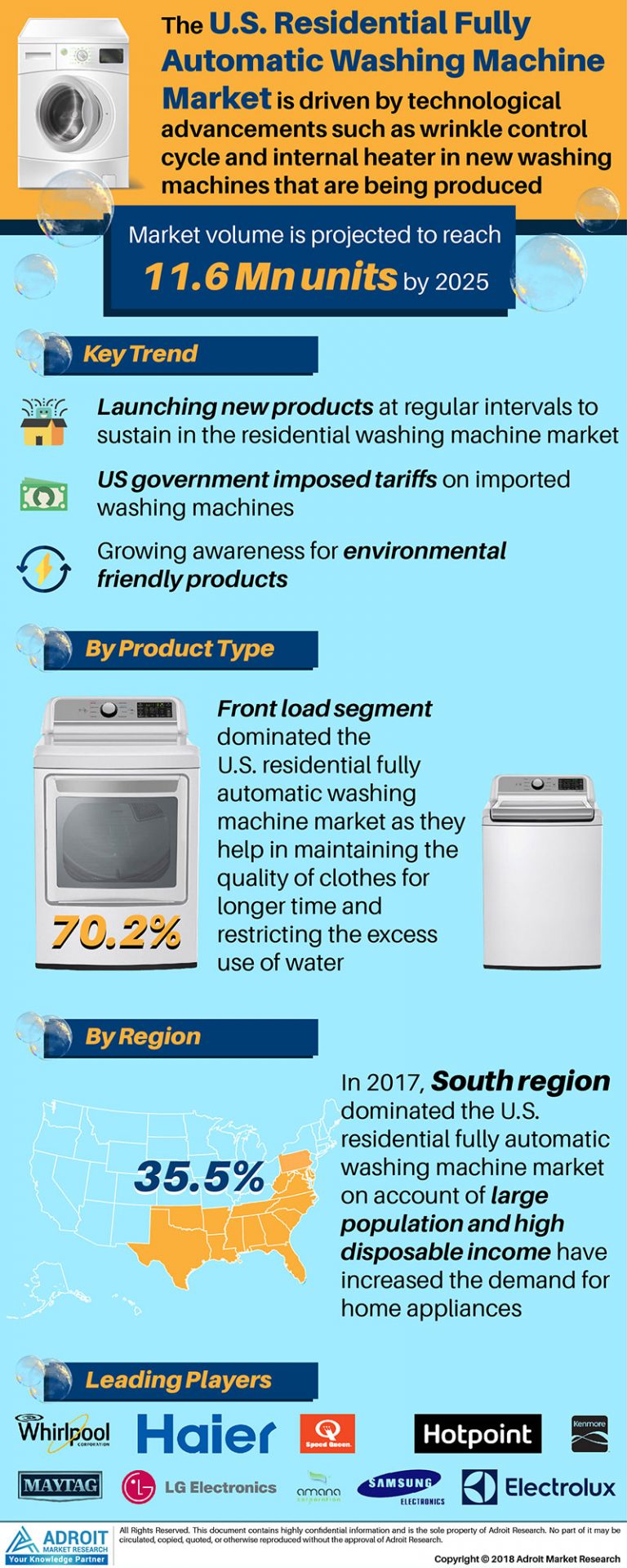 us-residential-automatic-washing-machine-market-analysis-by-product