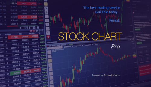 Technical Analysis Strategy Makes Reading Stock Charts Easy ...
