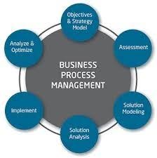 Global Business Process Management (BPM) as a Service Market 2019 ...