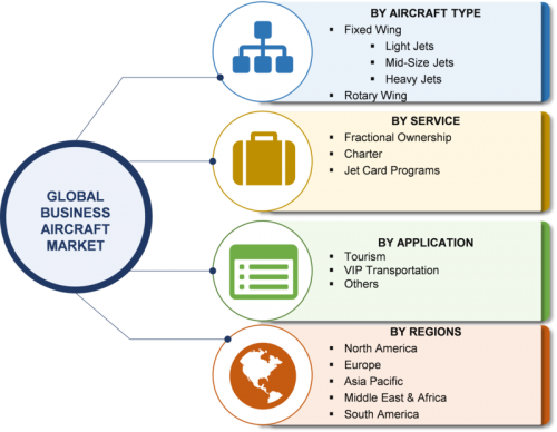 Business Aircraft Market 2019 – Global Overview By Size, Share, Growth ...