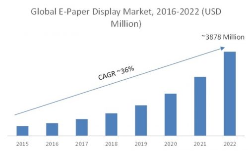 e paper display market 2019 analytical overview e paper display market 2019 analytical overview