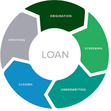 Global Loan Servicing Market 2019 By Services, Types, Finance, Growing ...