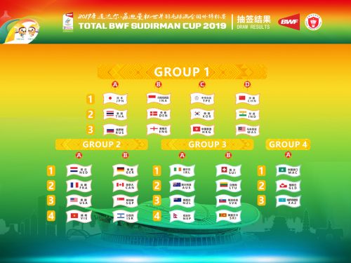2021 results badminton sudirman cup BWF Sudirman