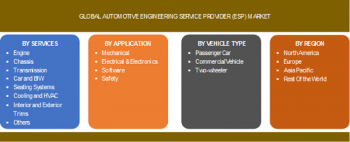 automobile engineering scope in future