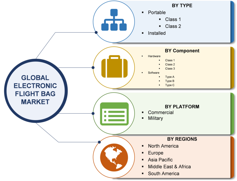 Electronic Flight Bag (EFB) Market 2019| Global Growth Opportunities ...