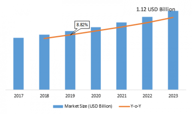 Radio Transmitter Market 2019 Global Industry Size, Share, Historical ...