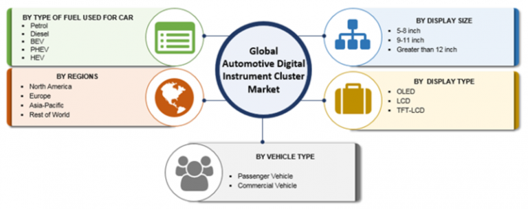 Automotive Digital Instrument Cluster Market 2019 Potential Growth