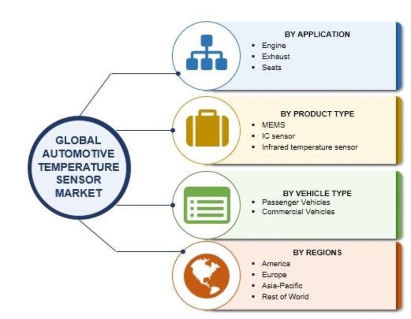 Automotive Temperature Sensor Market 2019 Global Analysis, Size, Share