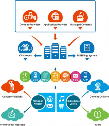 Service Delivery Platform Market Evolving Technology Trends And   Service Delivery Platform 434x500 