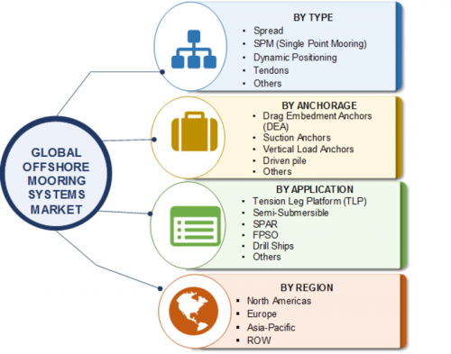 Fshore Mooring Systems Global Industry Development SWOT