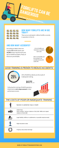 Forklift Train The Trainer Course Creator Launches Infographic