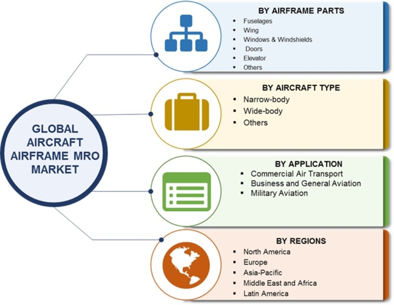 aircraft mro business plan pdf