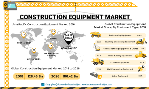 Construction Equipment Market 2019 Share Growth Size Opportunities Trends Leading Company Analysis And Key Country Forecast To 2026