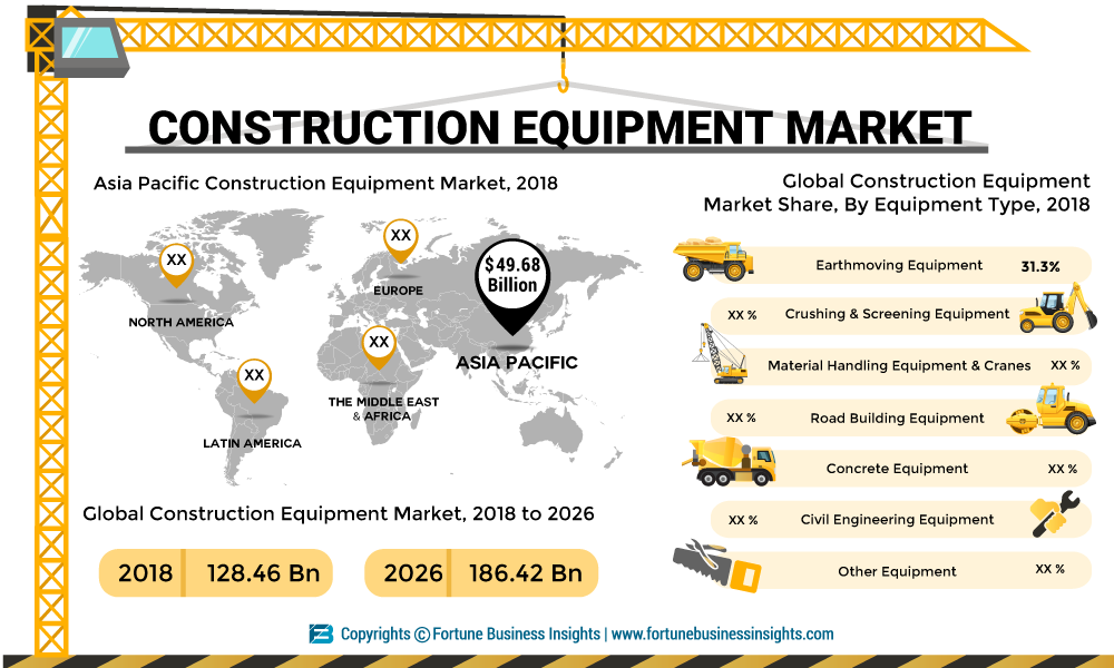 Construction Equipment Market 2019 Share, Growth, Size, Opportunities