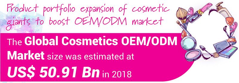 Cosmetics OEM/ODM Market 2019 Overview by Products Development Process ...