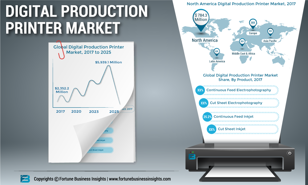 Digital Production Printer Market 2019 Global Industry Analysis, Size, Share, Trends, Market