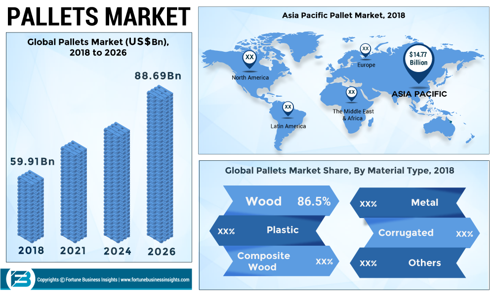 Pallets Market 2019 Global Industry Size, Demand, Growth Analysis