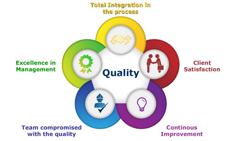 Global Quality Management Software Market Evolving-Technology, Emerging ...