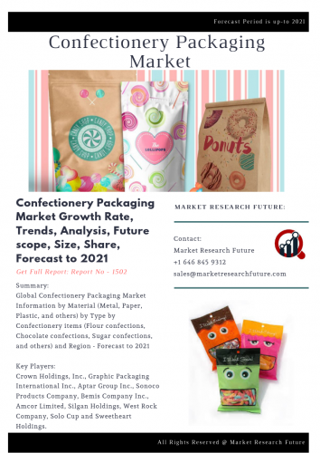 Best Press Release Distribution Services 2021 Confectionery Packaging Market 2019 Financial Overview, Global 