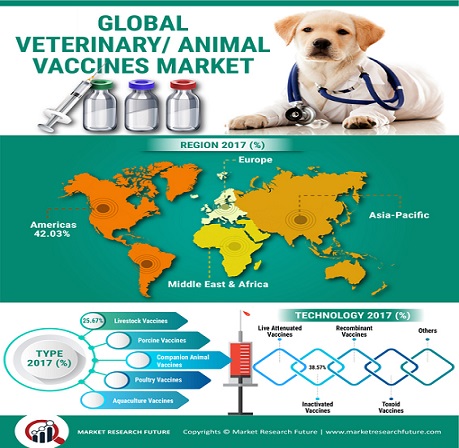 veterinary vaccines