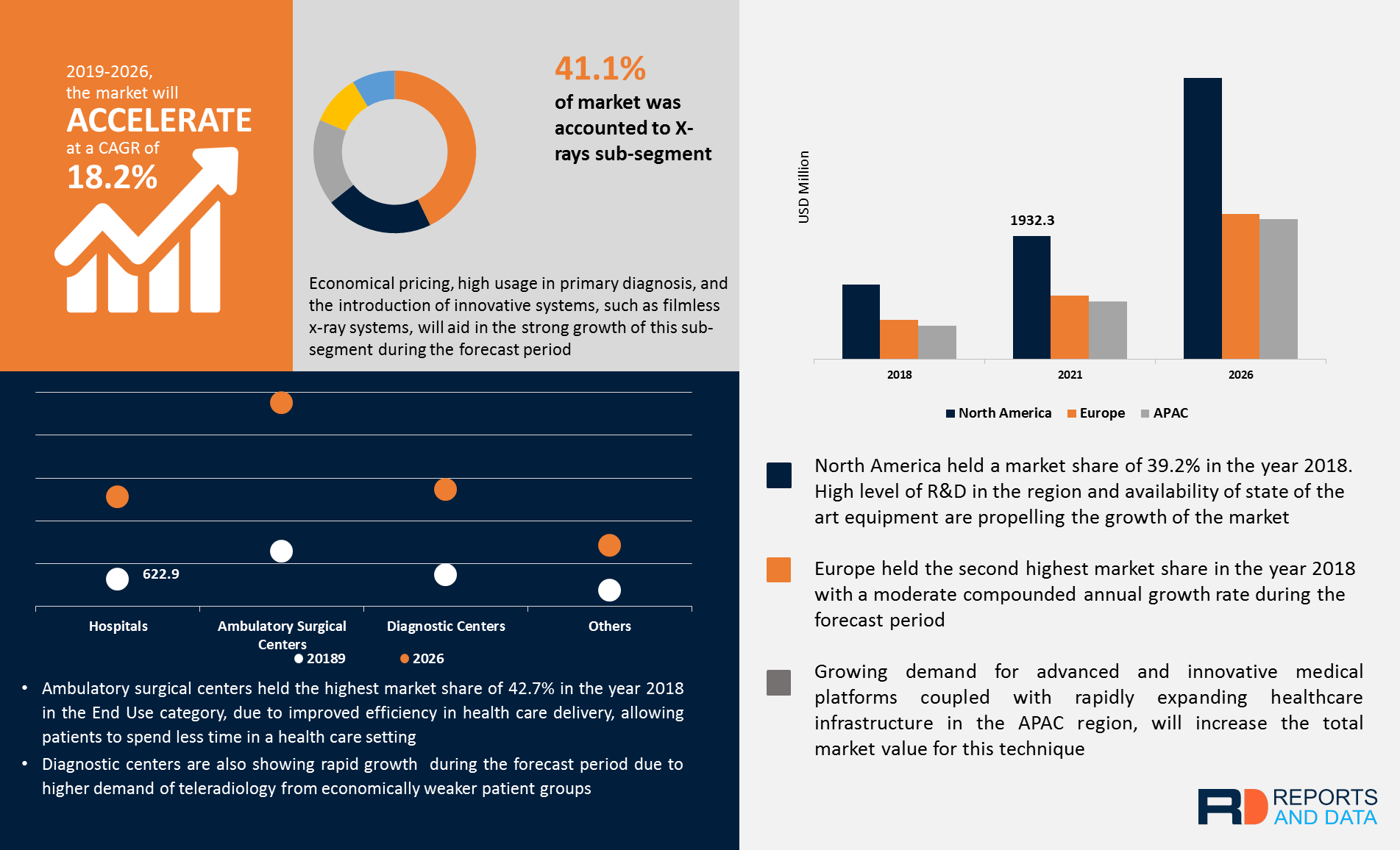 Impact of Covid19 on Teleradiology Market 2020 Revenue Status