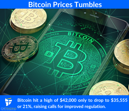 Crypto Market Is Booming Is Now A Good Time To Start Trading Bitcoin Marketersmedia Press Release Distribution Services News Release Distribution Services