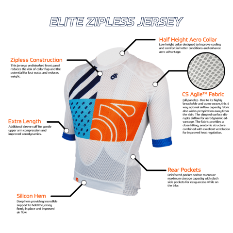 elite custom fitting jersey