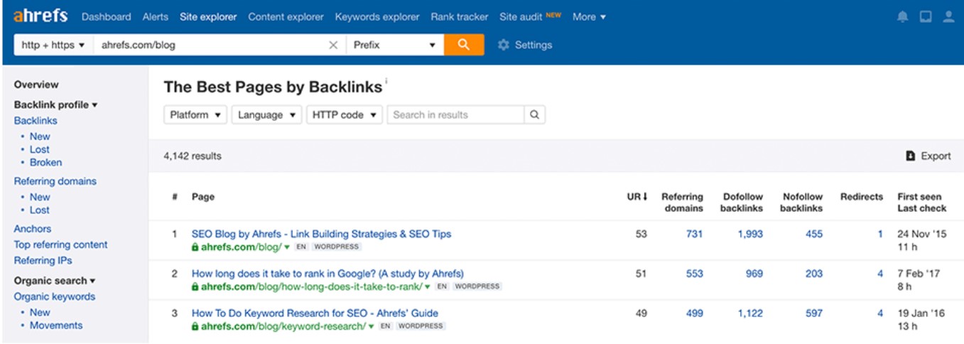 Ahref Backlink checker tool