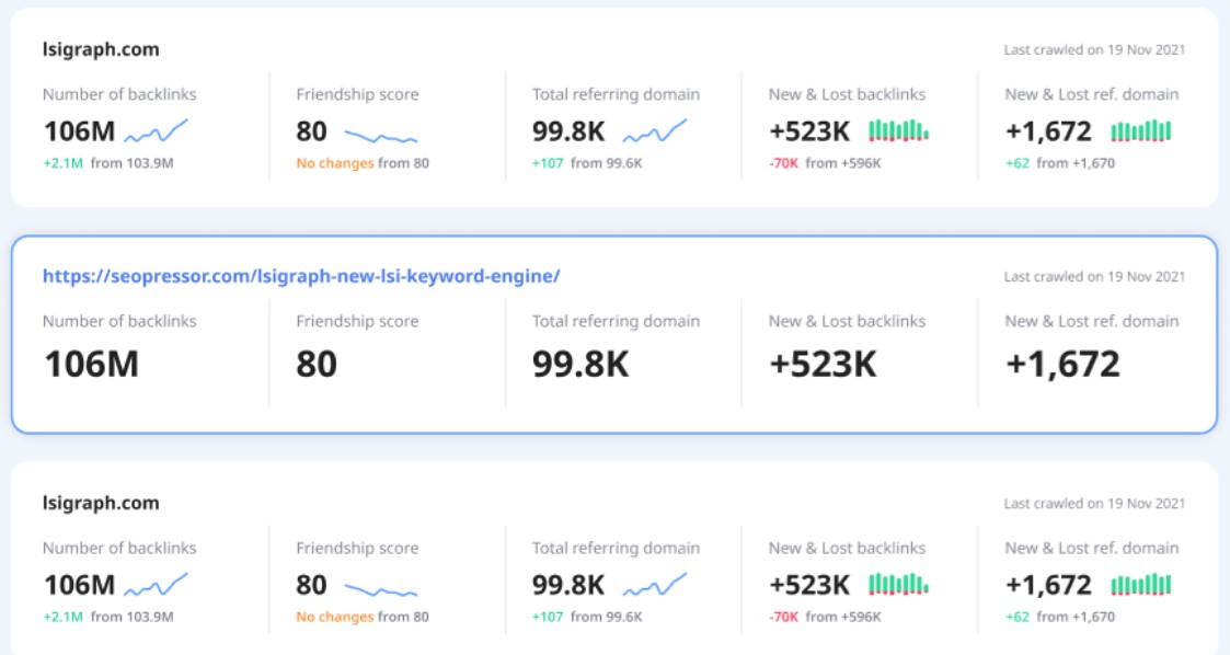 BacklinkGap - The best backlink checker tool for free