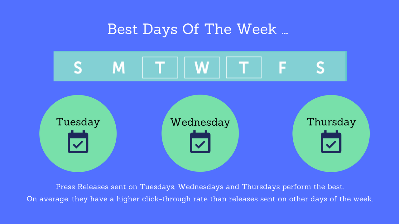Best Days of the week to send Press Release