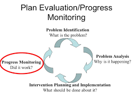 Plan Evaluation/Progress Monitoring Problem Identification What is the  problem? Problem Analysis Why is it happening? Progress Monitoring Did it  work? - ppt download