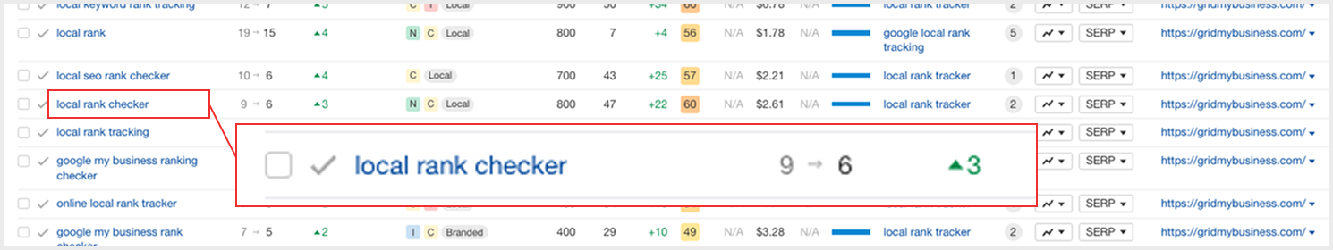 The keyword “local rank checker” climbed from #9 to #6 after the press release.