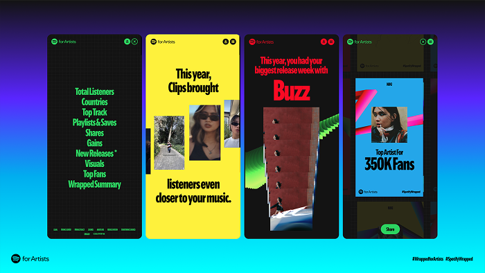 Spotify Wrapped screens showing artist highlights.