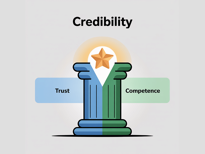 Diagram showing credibility as a pillar supported by trust and competence.