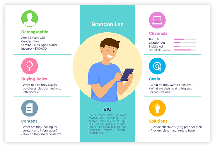 Buyer persona infographics in flat design.
