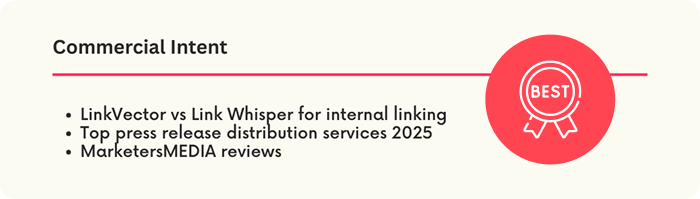 Examples of commercial intent queries.