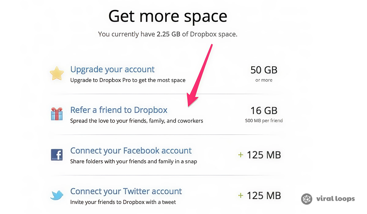 Dropbox referral program screen offering bonus storage for inviting friends and connecting social accounts.