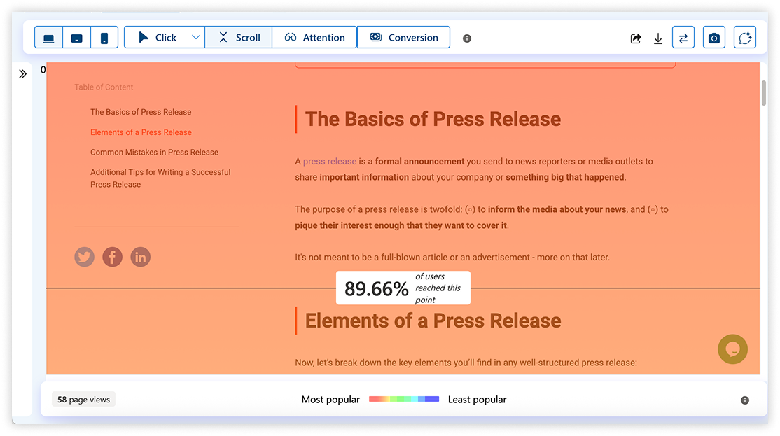 Heatmap tool used to analyze user behavior and identify optimization points after campaign launch.