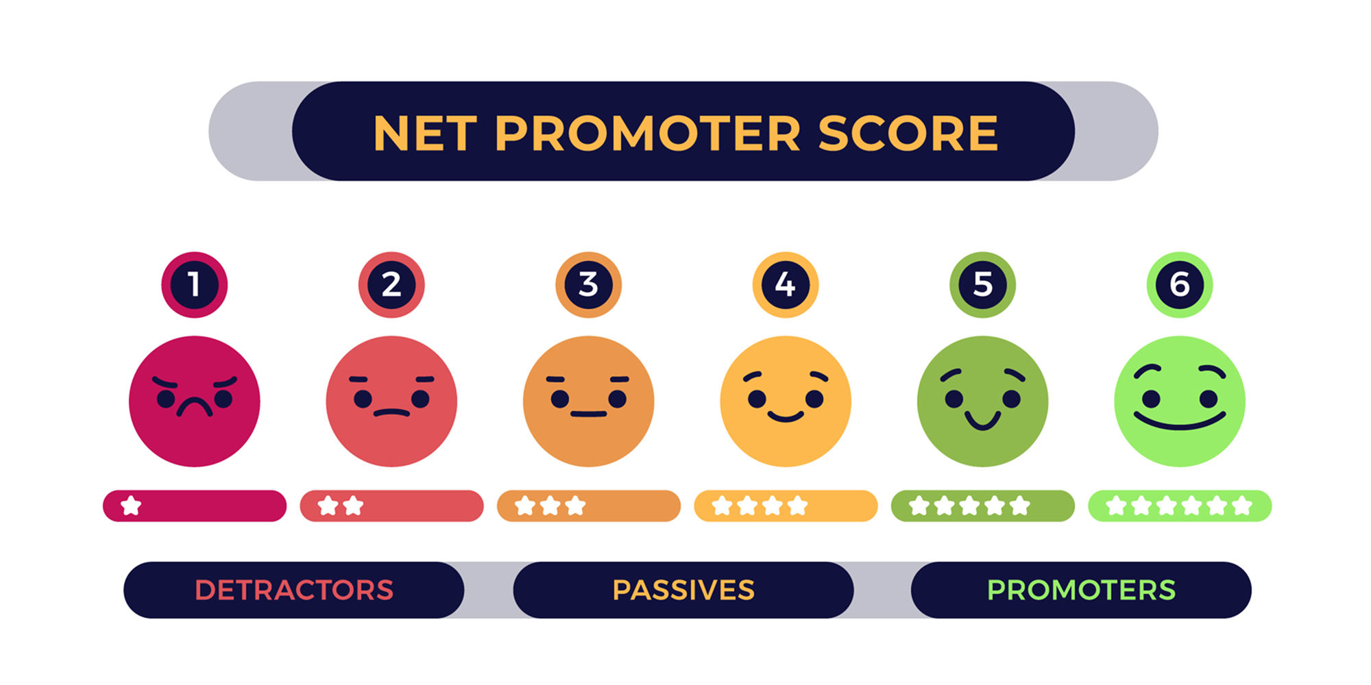 Net Promoter Score rating scale with emojis