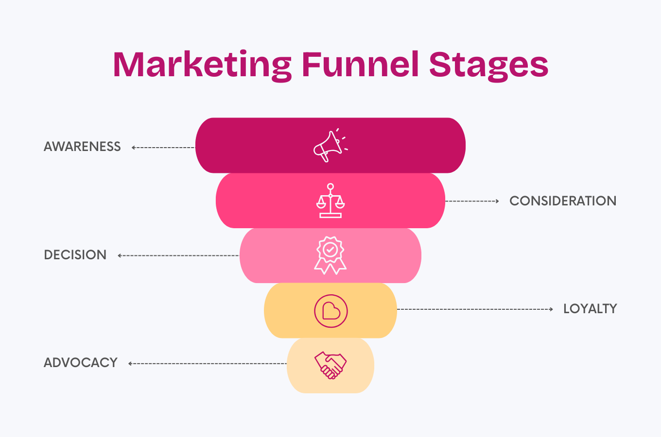 Marketing Funnel